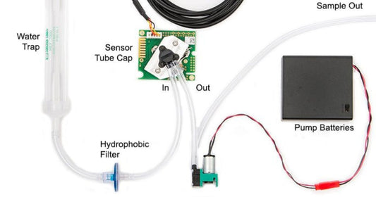 Gas Sensor Response Time Increases with Length of Tubing