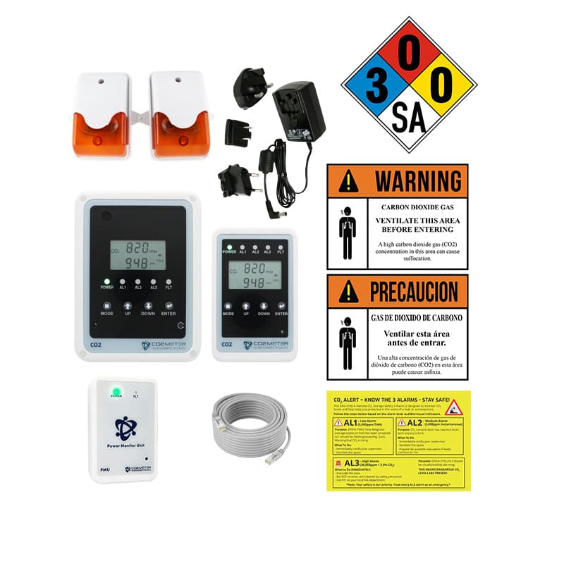Complete CO2 Storage Safety Monitoring Kit