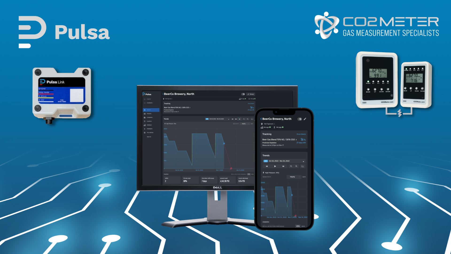 Importance of Gas Telemetry and CO2 Safety Monitoring – CO2 Meter
