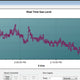 Troubleshooting GasLab® Driver Installation