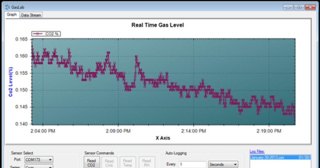 Troubleshooting GasLab® Driver Installation