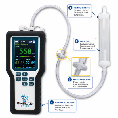 Multi Gas Sampling Data Logger