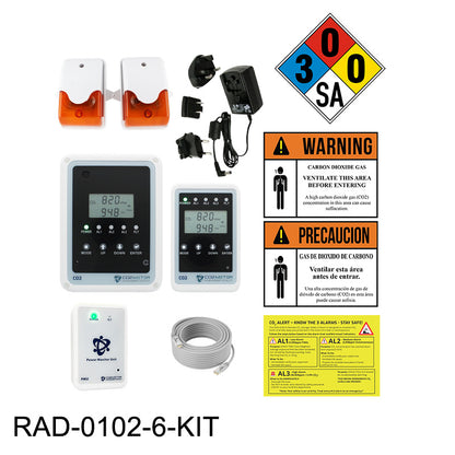 Complete CO2 Storage Safety Monitoring Kit