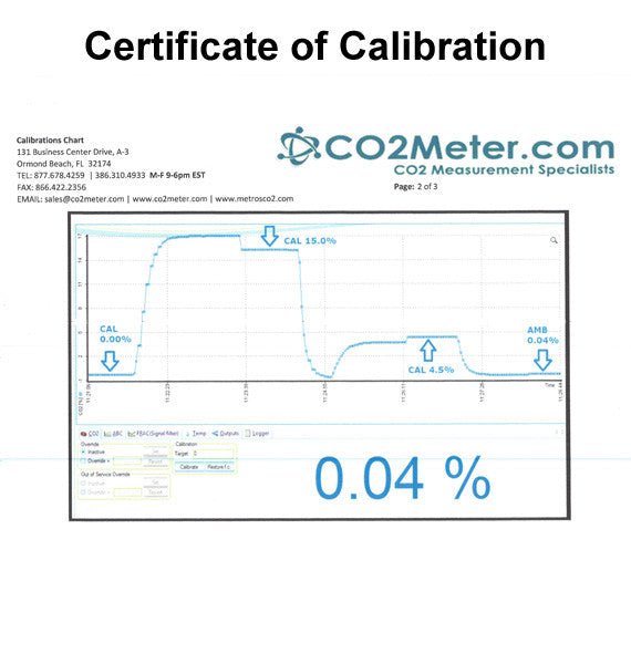 Certificate of Calibration