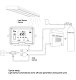 Day Night CO2 Monitor & Controller for Greenhouses - European Model - CO2 Meter