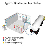 Remote CO2 Storage Safety Dual Alarm - CO2 Meter